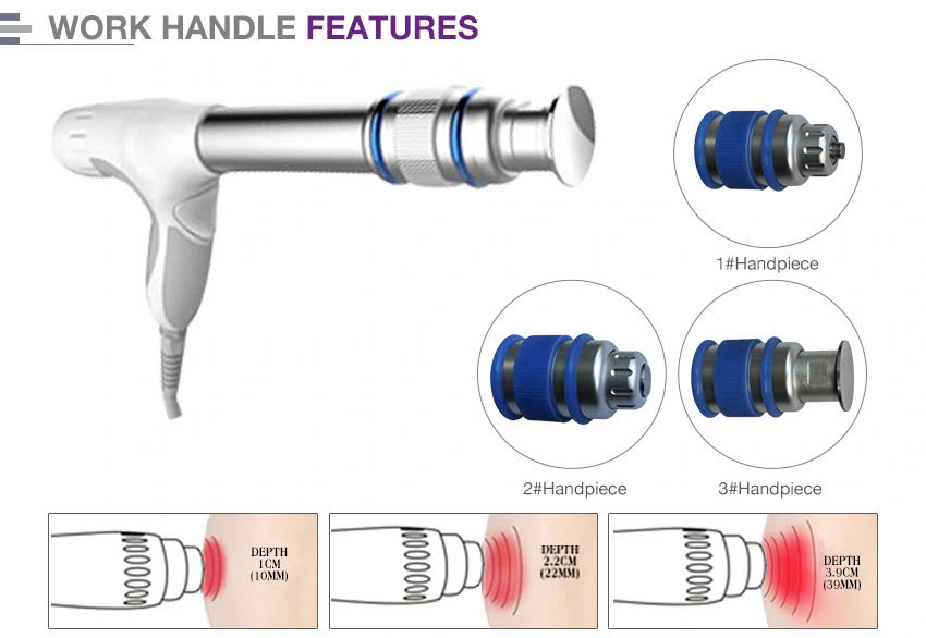 Ứng dụng công nghệ sóng xung kích trong trị liệu bệnh lý về cơ - xương - khớp tại Trung tâm Nghiên cứu Điều trị kỹ thuật cao